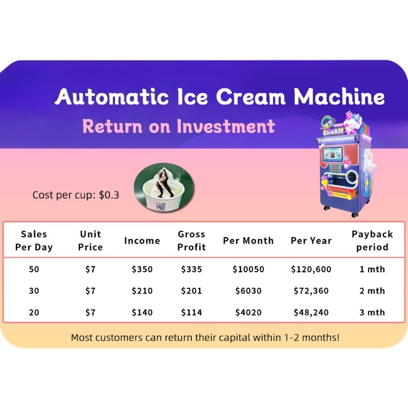 Geavanceerde ijsautomaten met  - Soft Serve Ice Cream Machine recensie en prijs