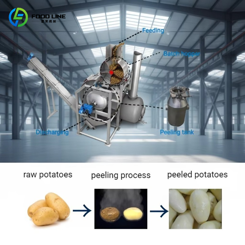 Aanpasbare, hoog-efficiënte au - Commercial Potato Peeler recensie en prijs