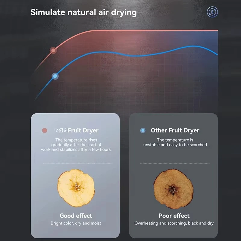 Industriële commerciële voedse - Commercial Food Dehydrator recensie en prijs