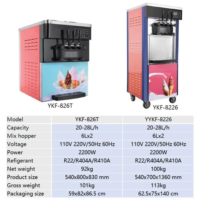 Volledig Automatische 20~28L/u - Soft Serve Ice Cream Machine recensie en prijs