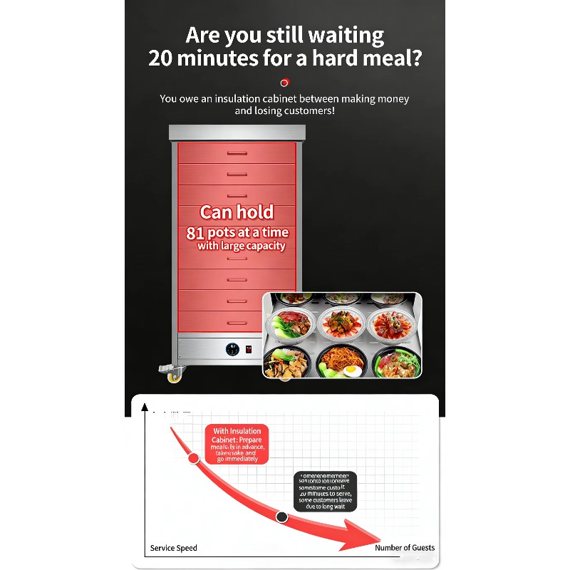 Commerciële elektrische roestv - Commercial Kitchen Door recensie en prijs