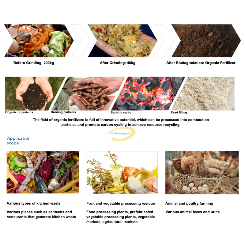 Commerciële keukenafvalvermale - Commercial Kitchen Garbage Disposal recensie en prijs