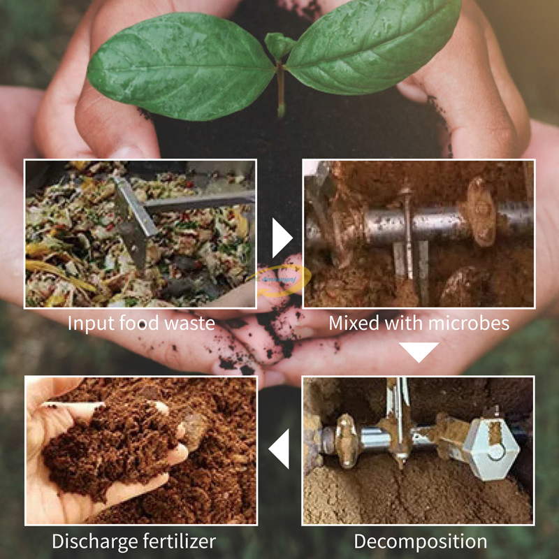 Commerciële keukenafvalvermale - Commercial Kitchen Garbage Disposal recensie en prijs